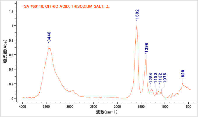 クエン酸ナトリウムの標準赤外線吸収スペクトル